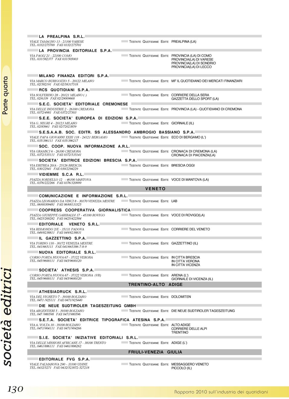 02/582191 FAX 02/58317518 RCS QUOTIDIANI S.P.A. VIA SOLFERINO 28-20121 MILANO ( ) TEL. 02/6339 FAX 02/29009668 S.E.C. SOCIETAʼ EDITORIALE CREMONESE VIA DELLE INDUSTRIE 2-26100 CREMONA TEL.