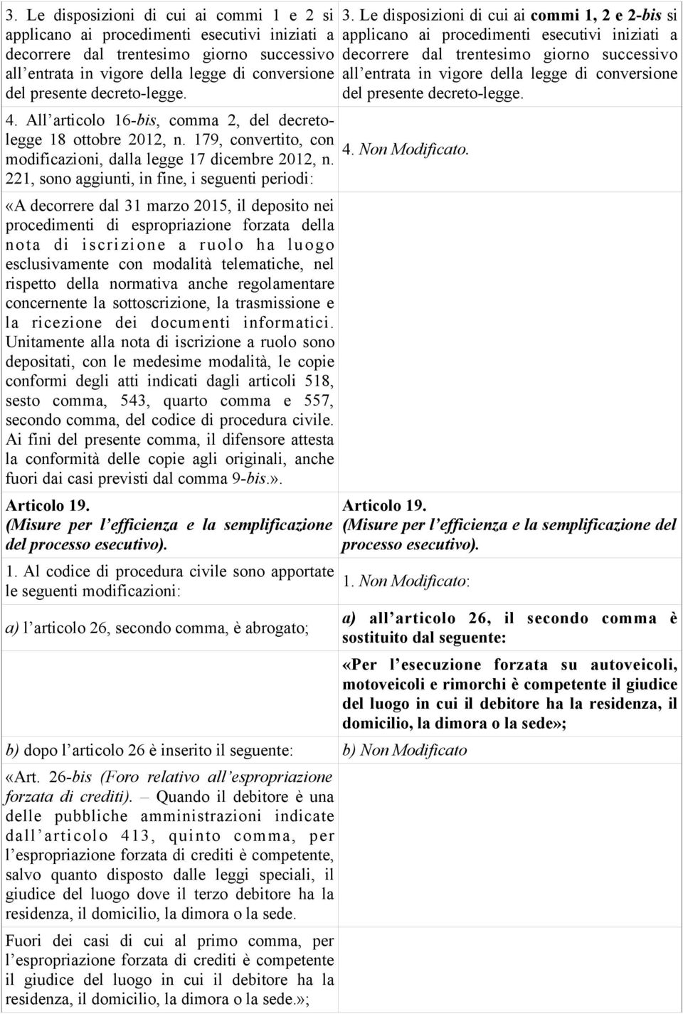 221, sono aggiunti, in fine, i seguenti periodi: «A decorrere dal 31 marzo 2015, il deposito nei procedimenti di espropriazione forzata della nota di iscrizione a ruolo ha luogo esclusivamente con