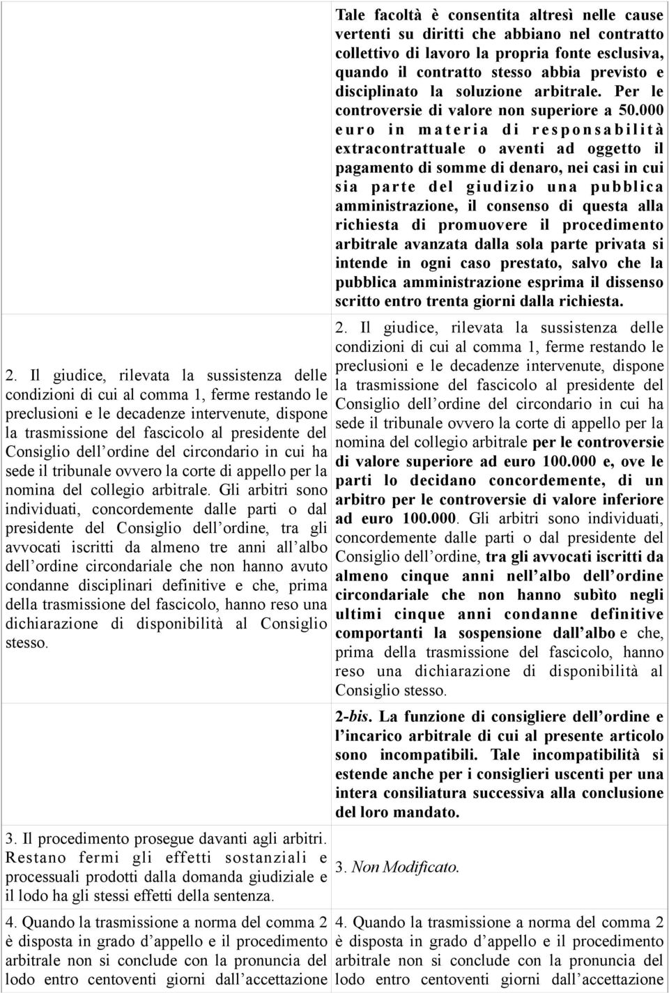 Gli arbitri sono individuati, concordemente dalle parti o dal presidente del Consiglio dell ordine, tra gli avvocati iscritti da almeno tre anni all albo dell ordine circondariale che non hanno avuto