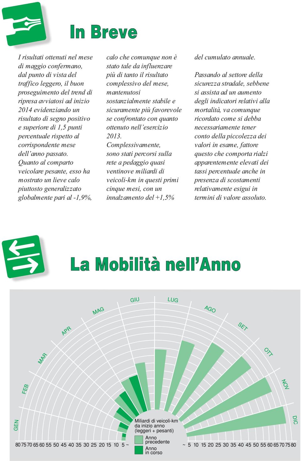 Quanto al comparto veicolare pesante, esso ha mostrato un lieve calo piuttosto generalizzato globalmente pari al -1,9%, calo che comunque non è stato tale da influenzare più di tanto il risultato