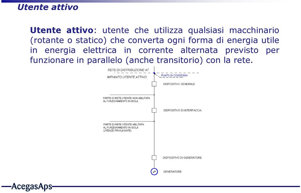 energia utile in energia elettrica in corrente alternata