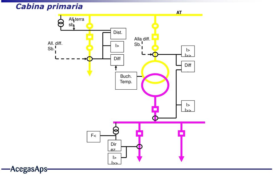 Temp. Alla diff. Sb.