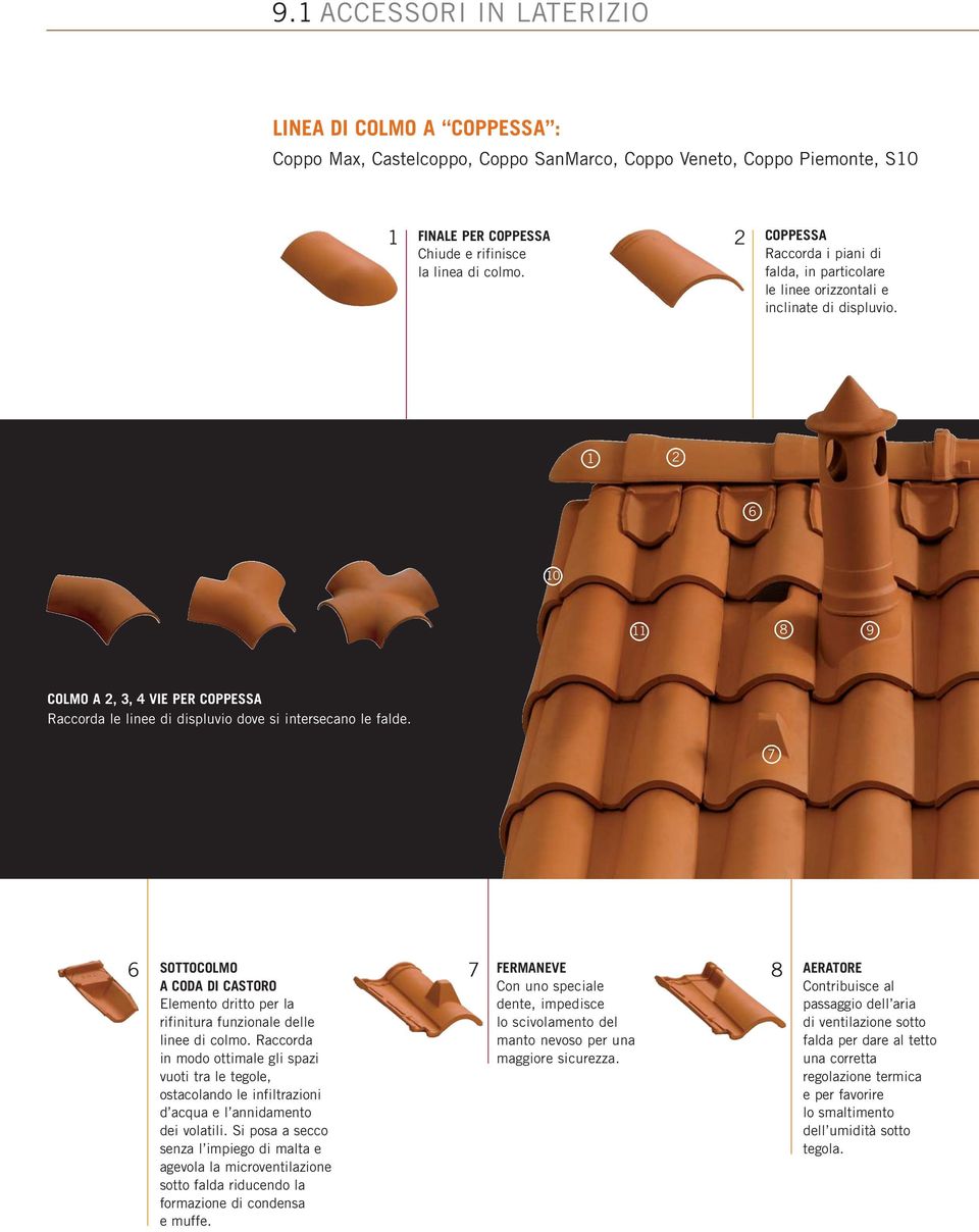 1 2 6 10 11 8 9 COLMO A 2, 3, 4 VIE PER COPPESSA Raccorda le linee di displuvio dove si intersecano le falde.