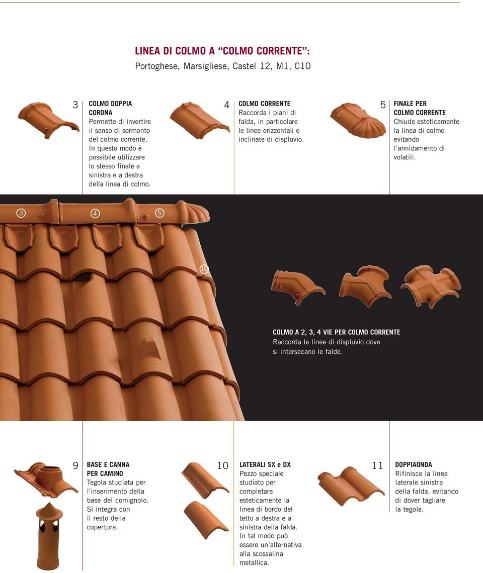 COLMO CORRENTE Raccorda i piani di falda, in particolare le linee orizzontali e inclinate di displuvio.