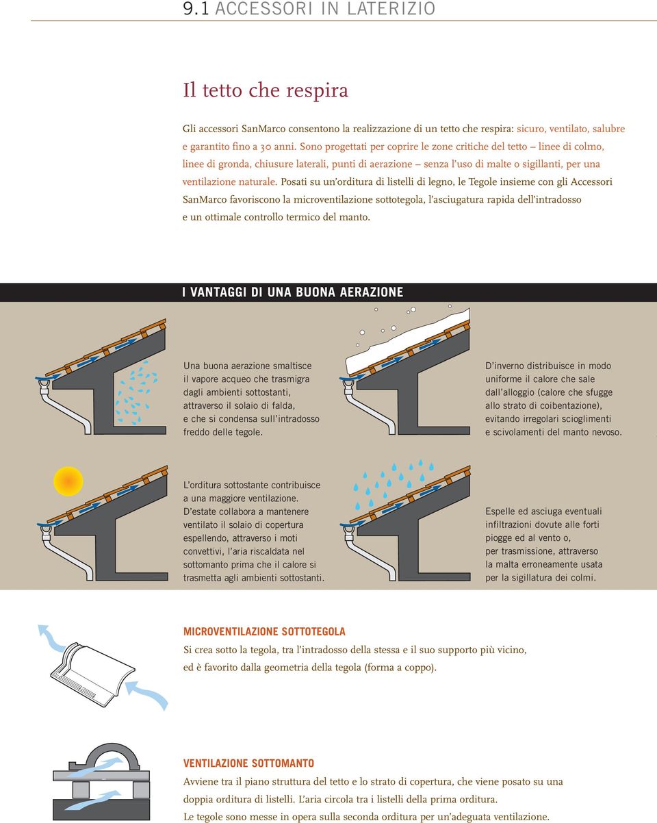 Posati su un orditura di listelli di legno, le Tegole insieme con gli Accessori SanMarco favoriscono la microventilazione sottotegola, l asciugatura rapida dell intradosso e un ottimale controllo