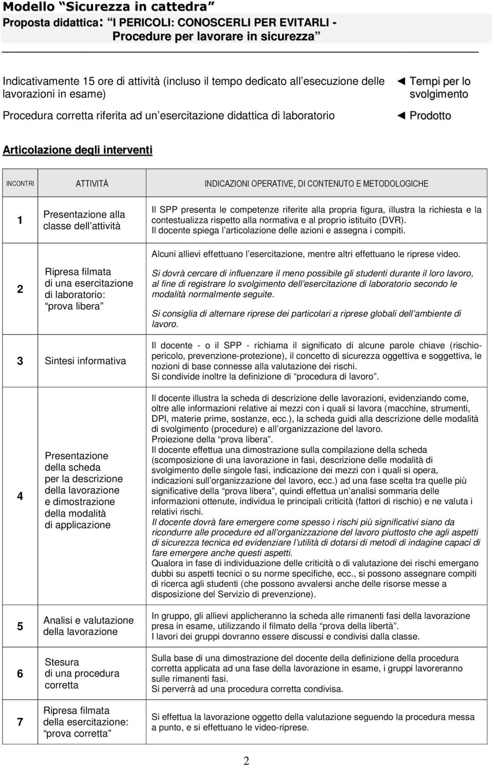 esercitazione di laboratorio: prova libera Il SPP presenta le competenze riferite alla propria figura, illustra la richiesta e la contestualizza rispetto alla normativa e al proprio istituito (DVR).