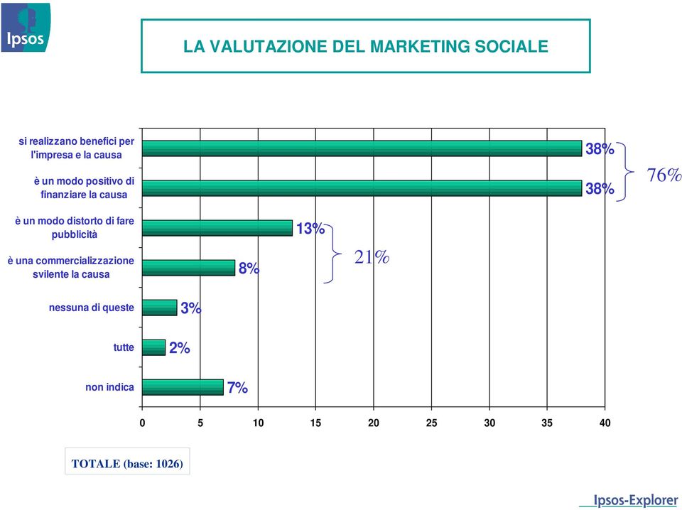 distorto di fare pubblicità è una commercializzazione svilente la causa 8%