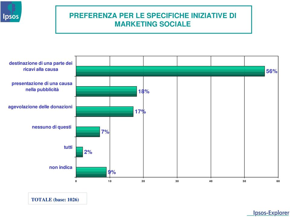 presentazione di una causa nella pubblicità 18% agevolazione