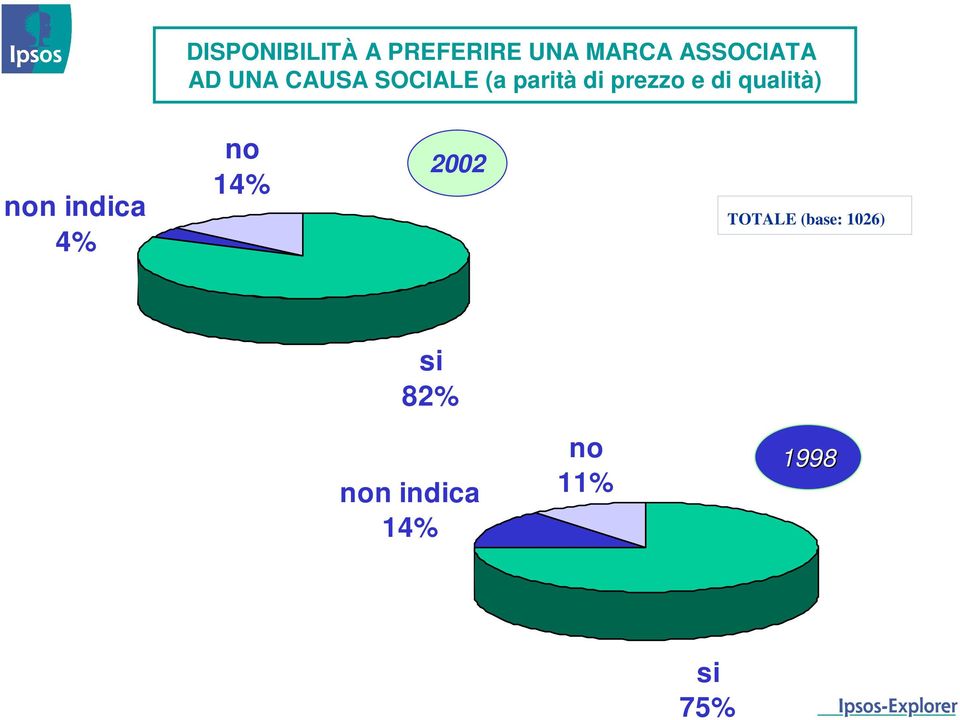 di prezzo e di qualità) non indica 4% no