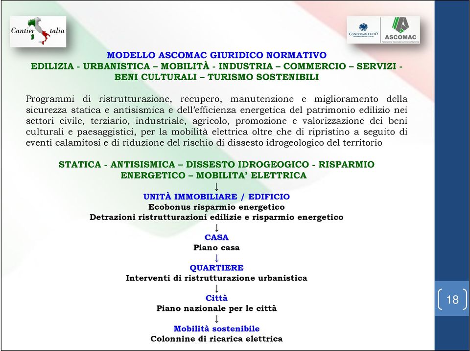 culturali e paesaggistici, per la mobilità elettrica oltre che di ripristino a seguito di eventi calamitosi e di riduzione del rischio di dissesto idrogeologico del territorio STATICA - ANTISISMICA