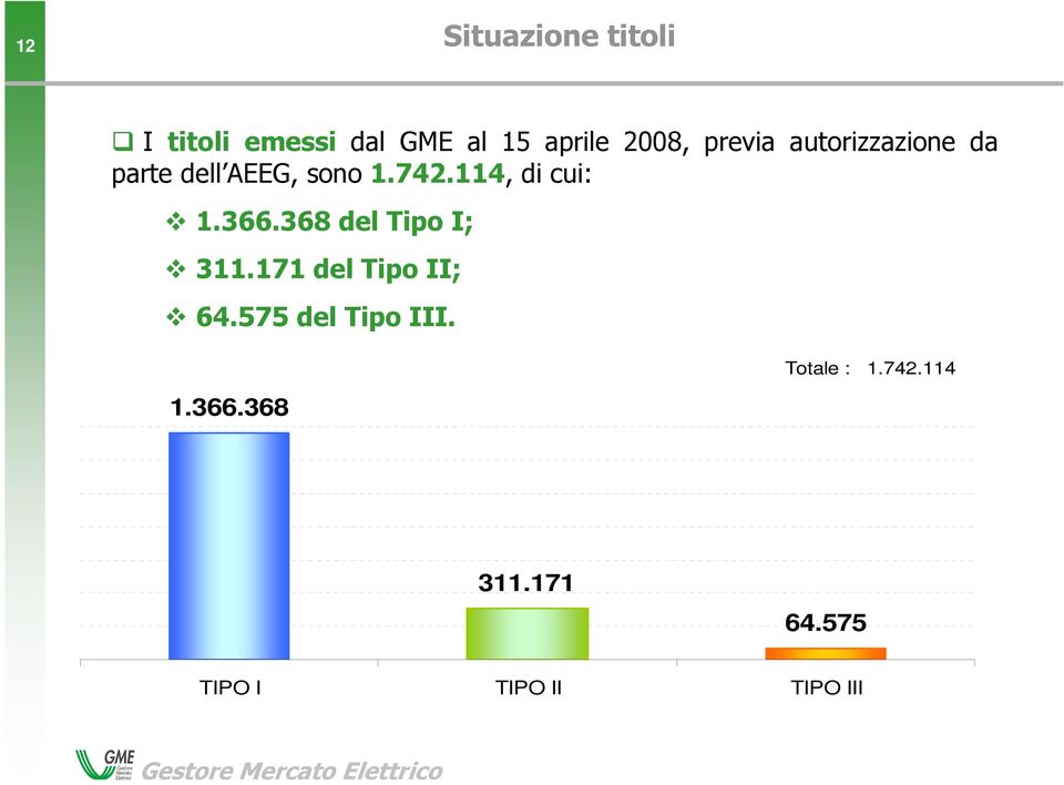 368 del Tipo I; 311.171 del Tipo II; 64.575 del Tipo III. 1.366.