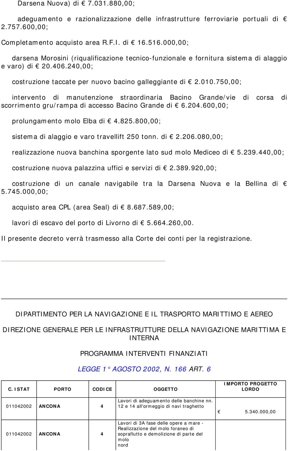 750,00; intervento di manutenzione straordinaria Bacino Grande/vie di corsa di scorrimento gru/rampa di accesso Bacino Grande di 6.204.600,00; prolungamento molo Elba di 4.825.