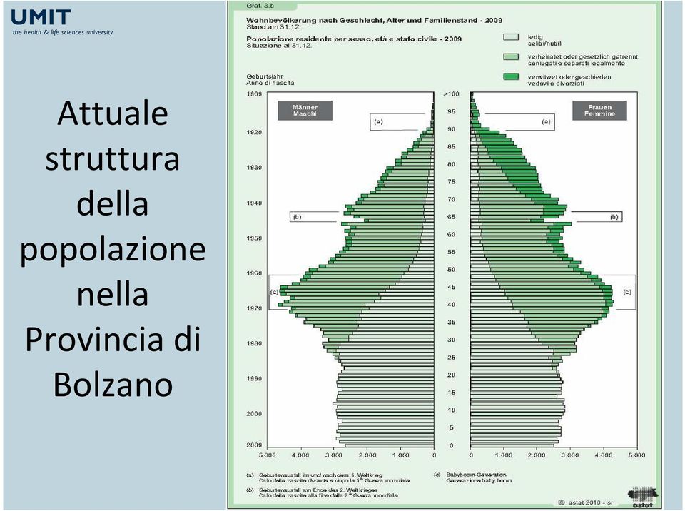 popolazione