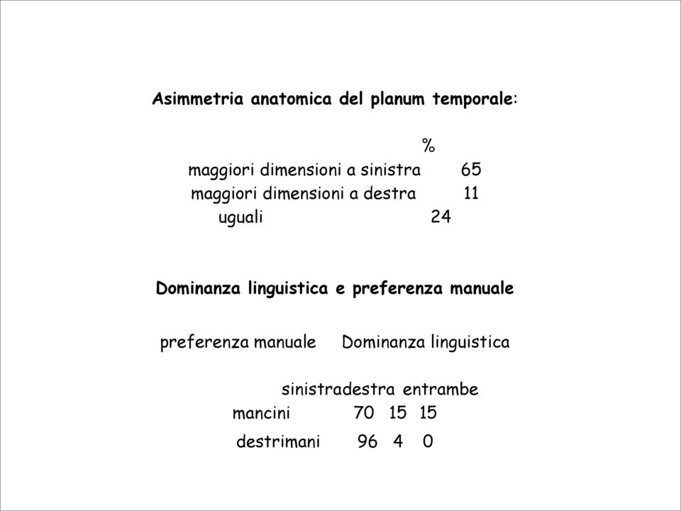 linguistica e preferenza manuale preferenza manuale Dominanza