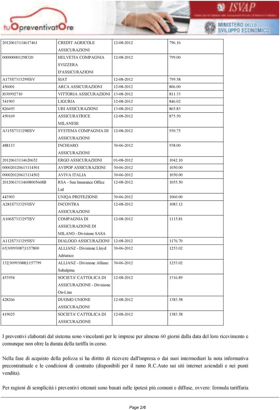 50 MILANESE A315S7313298ISV SYSTEMA COMPAGNIA DI 12-08-2012 930.75 488113 INCHIARO 30-06-2012 938.00 20120613114620652 ERGO 01-08-2012 1042.10 000020120613114501 AVIPOP 30-06-2012 1050.