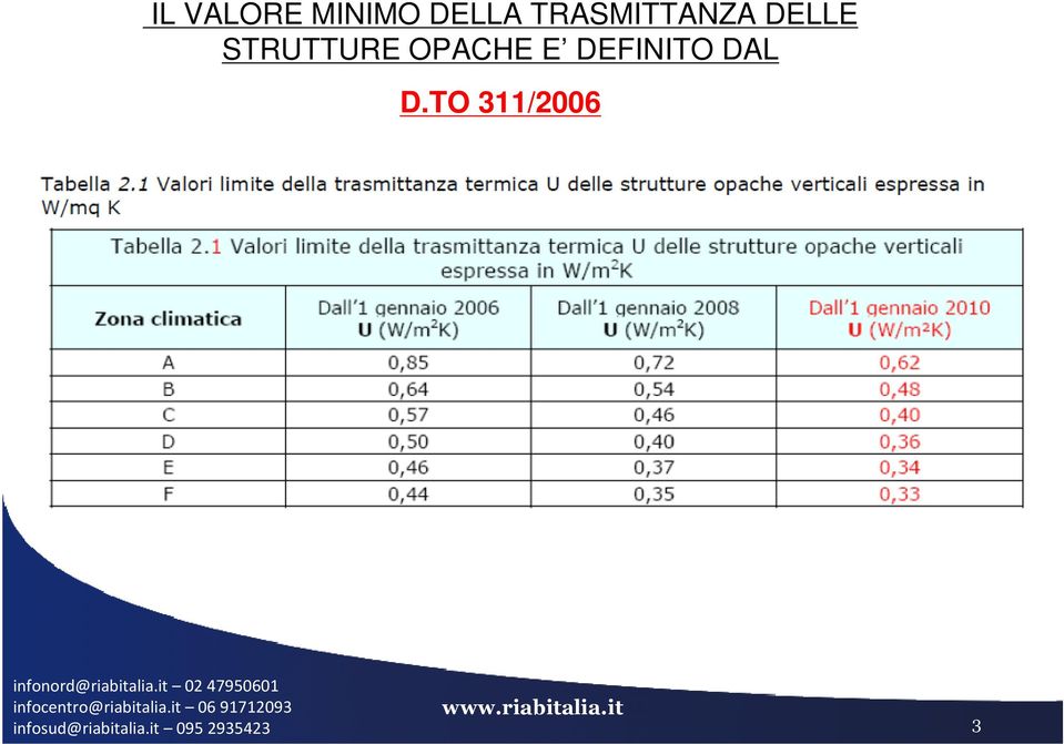 STRUTTURE OPACHE E