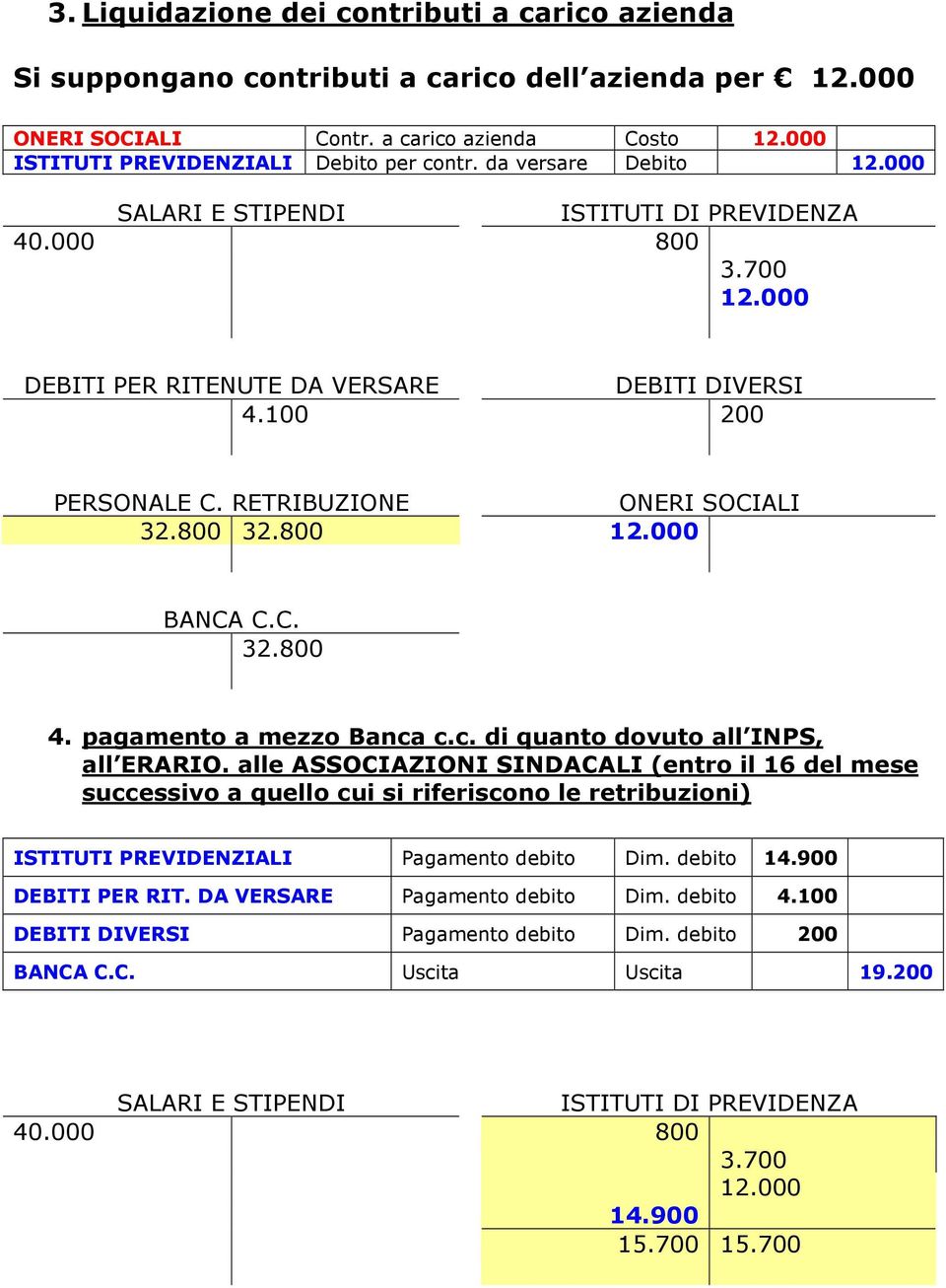 alle ASSOCIAZIONI SINDACALI (entro il 16 del mese successivo a quello cui si riferiscono le retribuzioni) ISTITUTI PREVIDENZIALI Pagamento debito Dim.