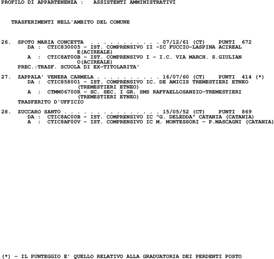 ......... 16/07/60 (CT) PUNTI 414 (*) DA : CTIC858001 IST. COMPRENSIVO IC. DE AMICIS TREMESTIERI ETNEO (TREMESTIERI ETNEO) A : CTMM06700R SC. SEC. I GR.