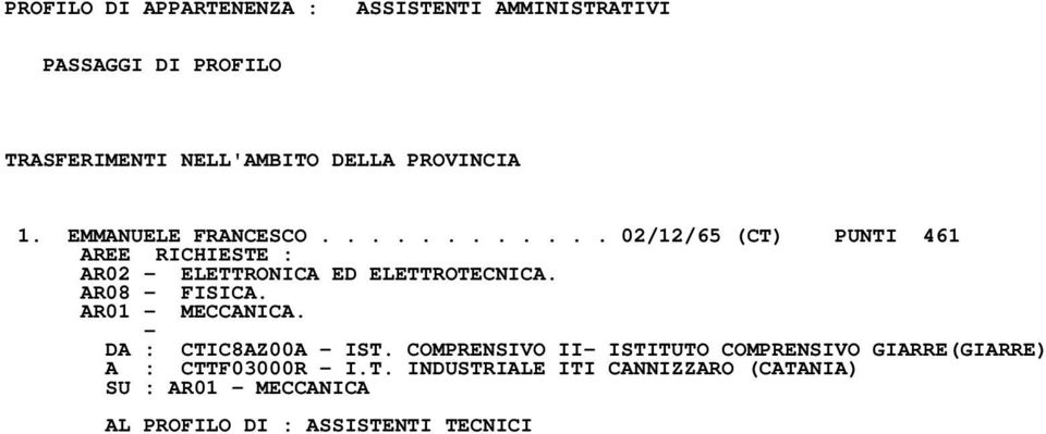 AR08 FISICA. AR01 MECCANICA. DA : CTIC8AZ00A IST.