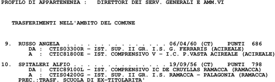 COMPRENSIVO V I.C. P.VASTA ACIREALE (ACIREALE) 10. SPITALERI ALFIO.............. 19/09/56 (CT) PUNTI 798 DA : CTIC89100L IST.