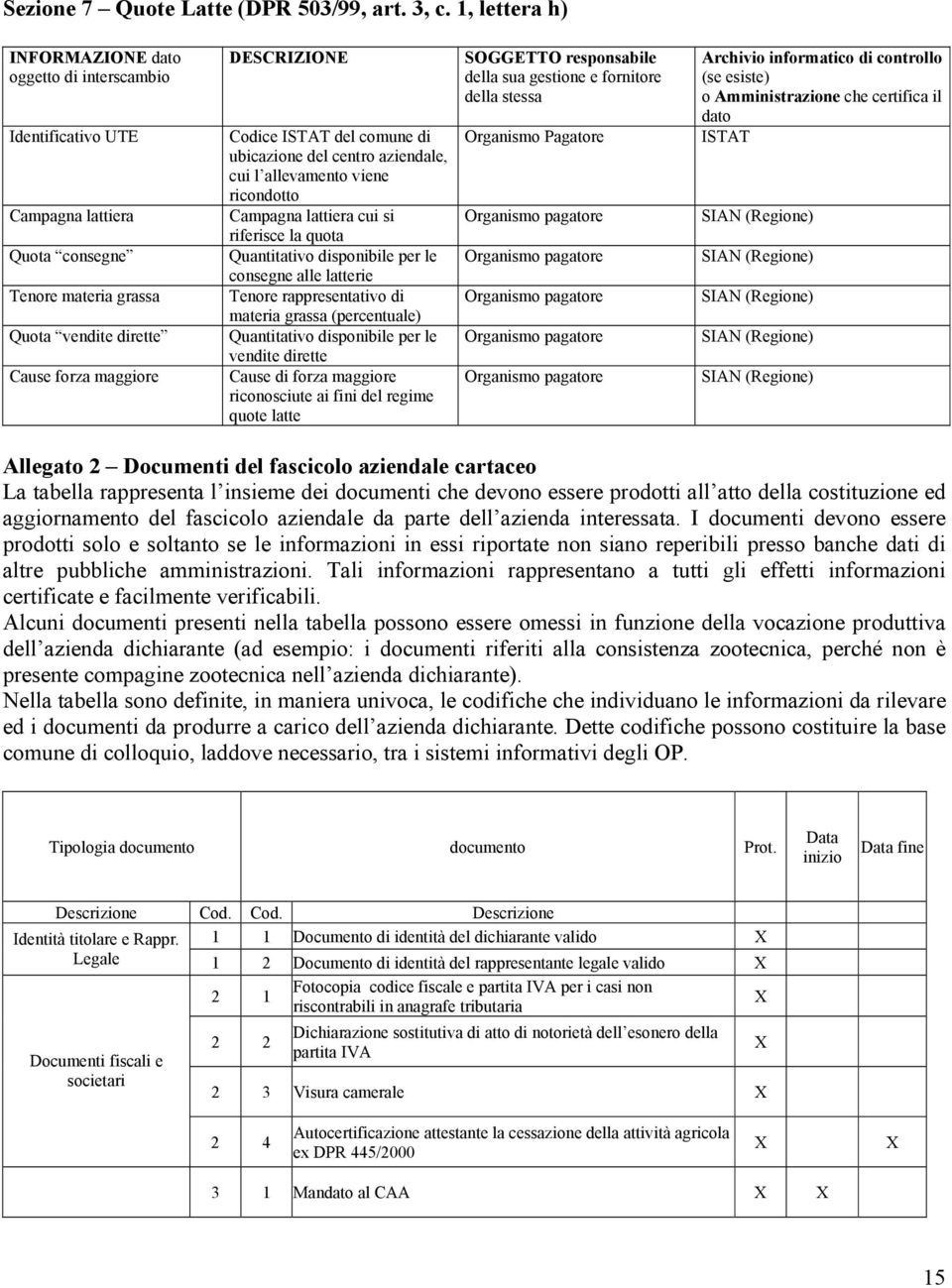 del comune di ubicazione del centro aziendale, cui l allevamento viene ricondotto Campagna lattiera cui si riferisce la quota Quantitativo disponibile per le consegne alle latterie Tenore