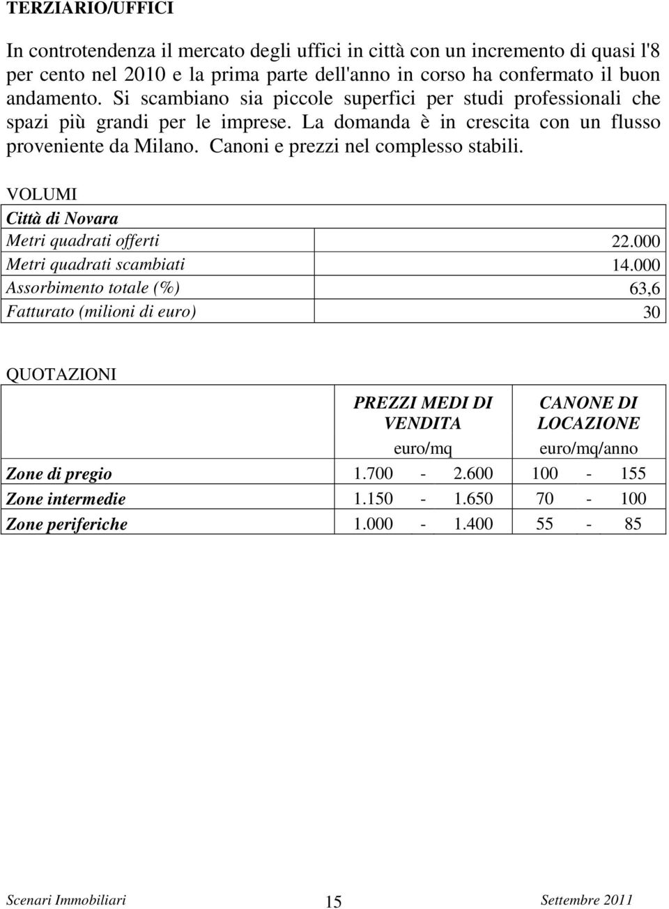 La domanda è in crescita con un flusso proveniente da Milano. Canoni e prezzi nel complesso stabili. Città di Novara Metri quadrati offerti 22.