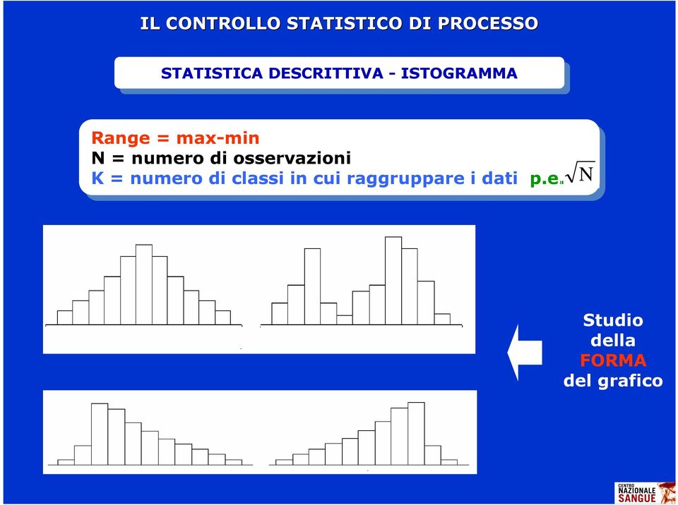 osservazioni K = numero di di classi classi in in cui cui