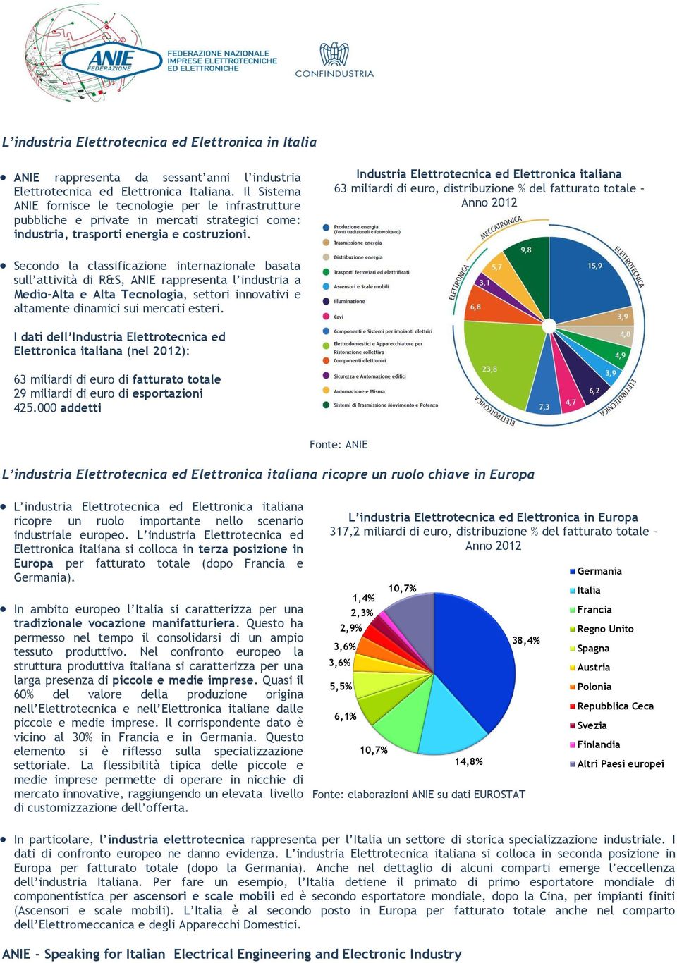 Industria Elettrotecnica ed Elettronica italiana 63 miliardi di euro, distribuzione % del fatturato totale Anno 2012 Secondo la classificazione internazionale basata sull attività di R&S, ANIE