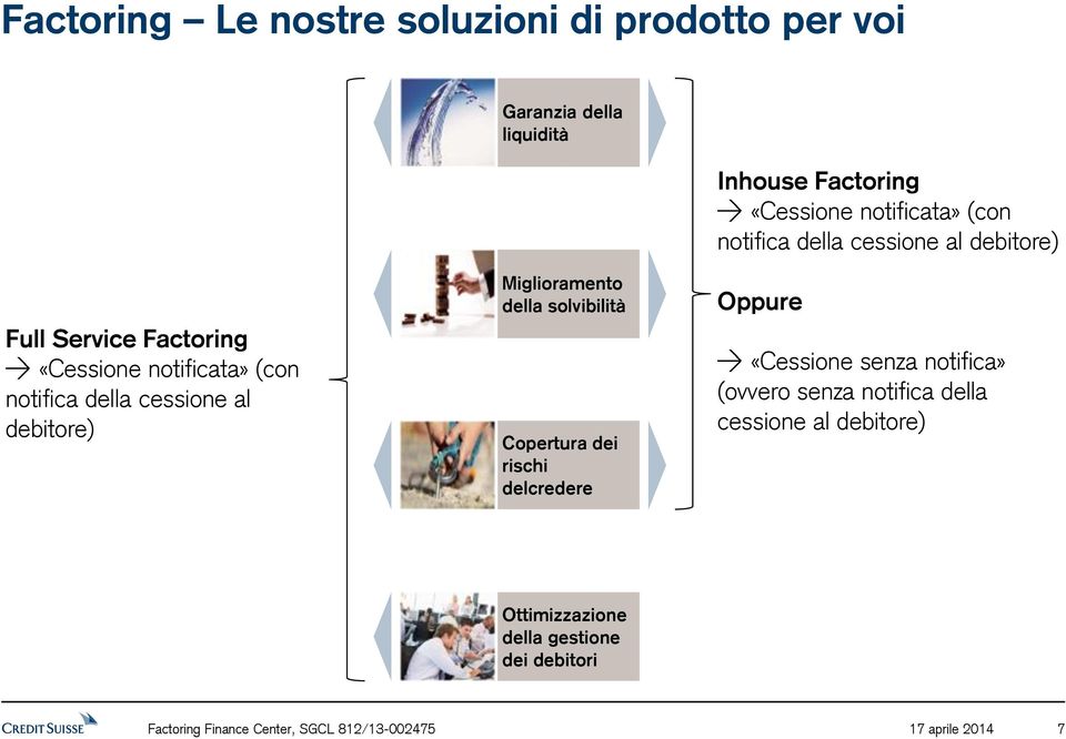 debitore) Miglioramento della solvibilità Copertura dei rischi delcredere Oppure «Cessione senza notifica» (ovvero senza