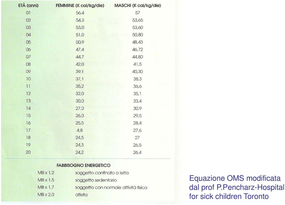 P.Pencharz-Hospital