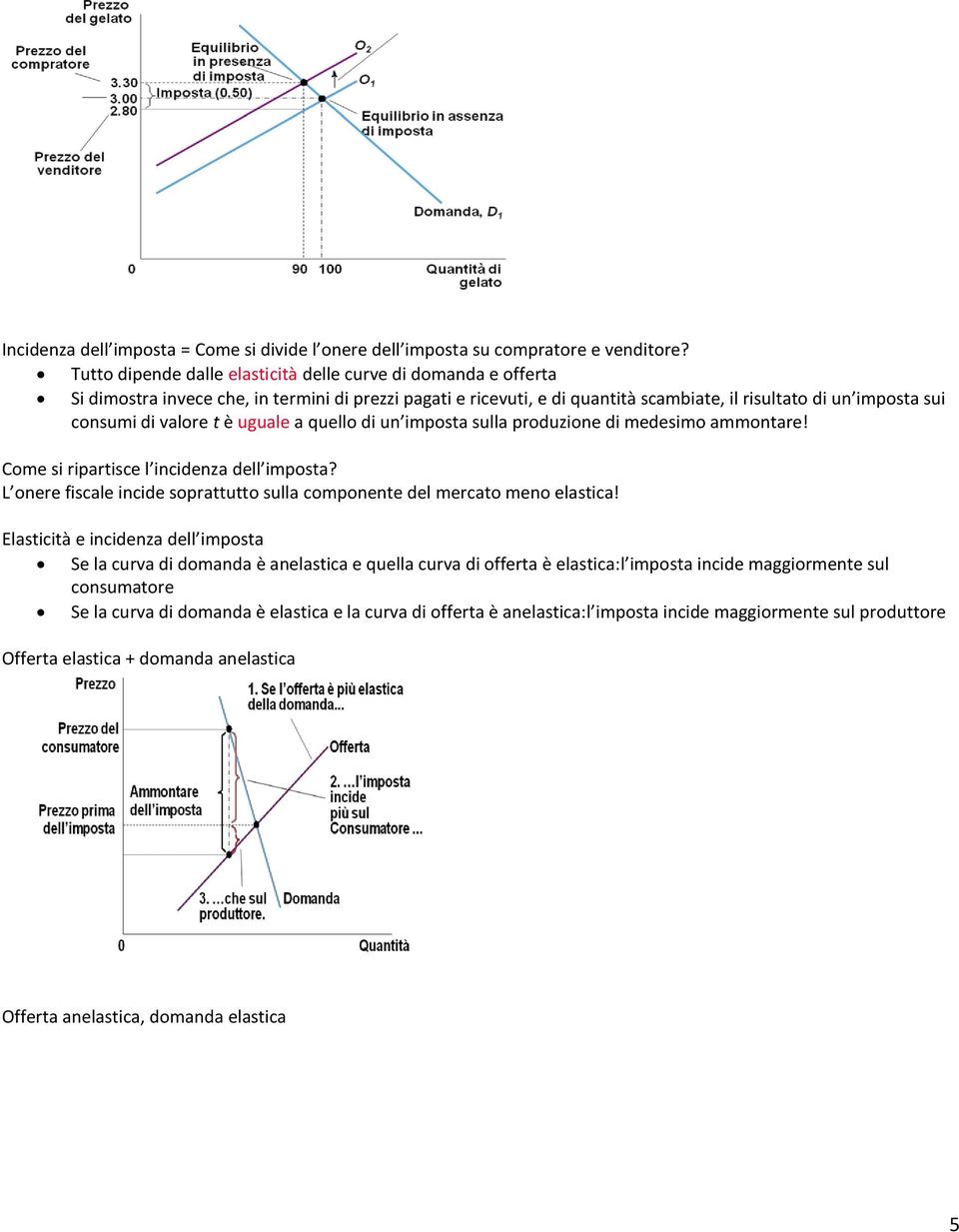 valore t è uguale a quello di un imposta sulla produzione di medesimo ammontare! Come si ripartisce l incidenza dell imposta?