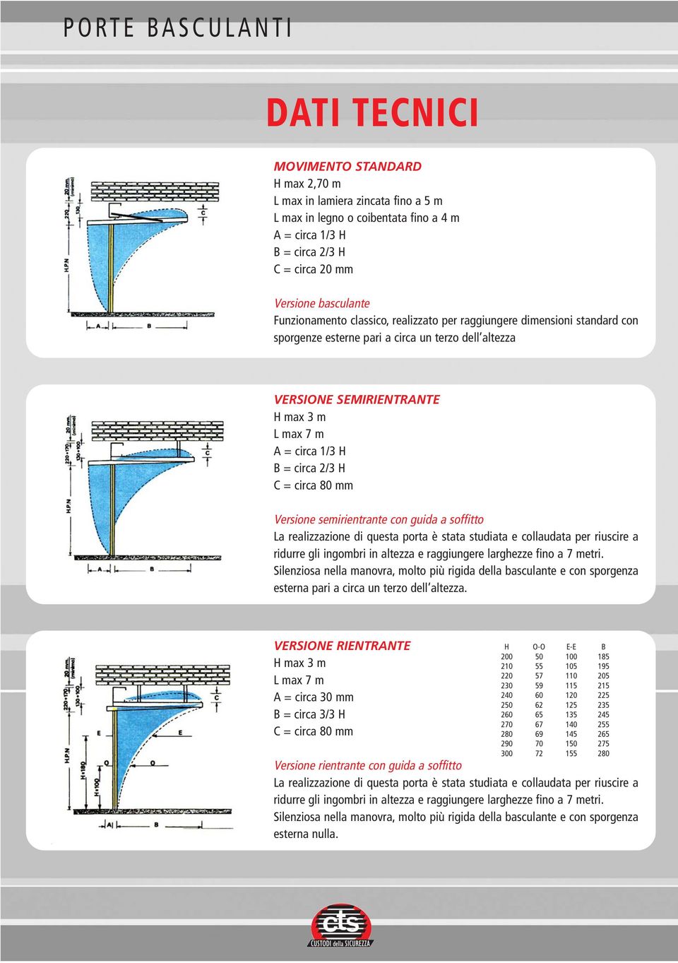 2/3 H C = circa 80 mm Versione semirientrante con guida a soffitto La realizzazione di questa porta è stata studiata e collaudata per riuscire a ridurre gli ingombri in altezza e raggiungere