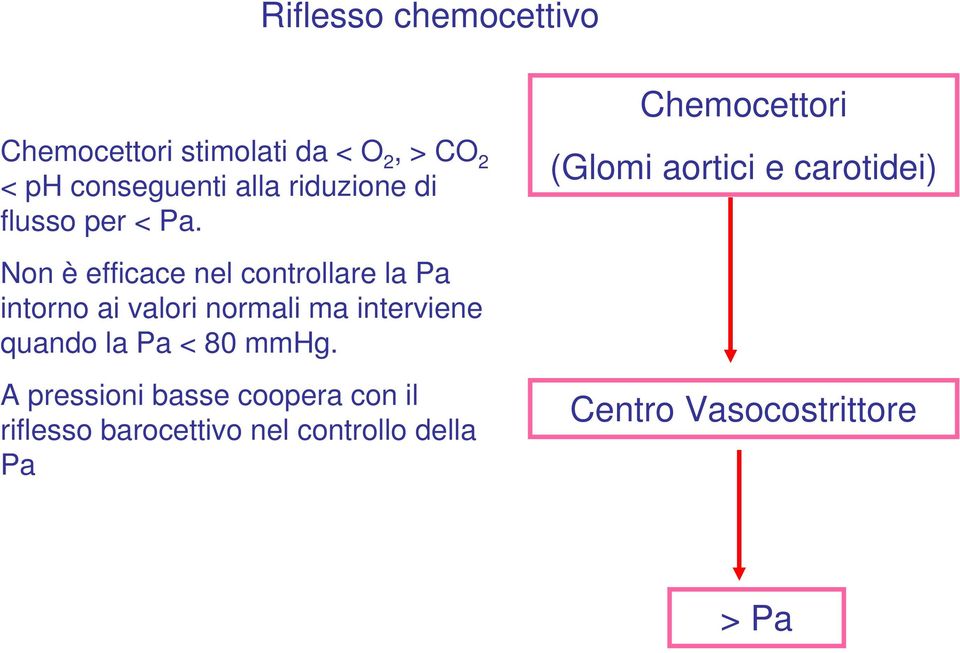 (Glomi aortici e carotidei) Non è efficace nel controllare la Pa intorno ai valori