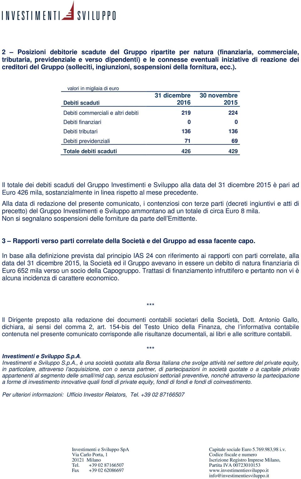 valori in migliaia di euro Debiti scaduti 2016 Debiti commerciali e altri debiti 219 224 Debiti finanziari 0 0 Debiti tributari 136 136 Debiti previdenziali 71 69 Totale debiti scaduti 426 429 Il