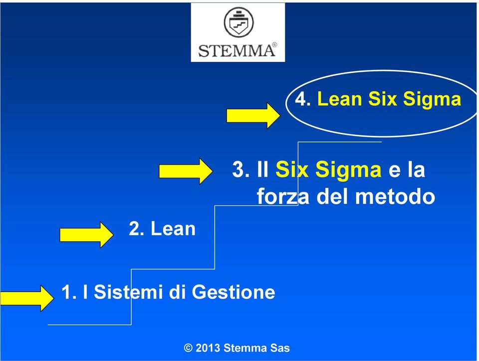 Il Six Sigma e la