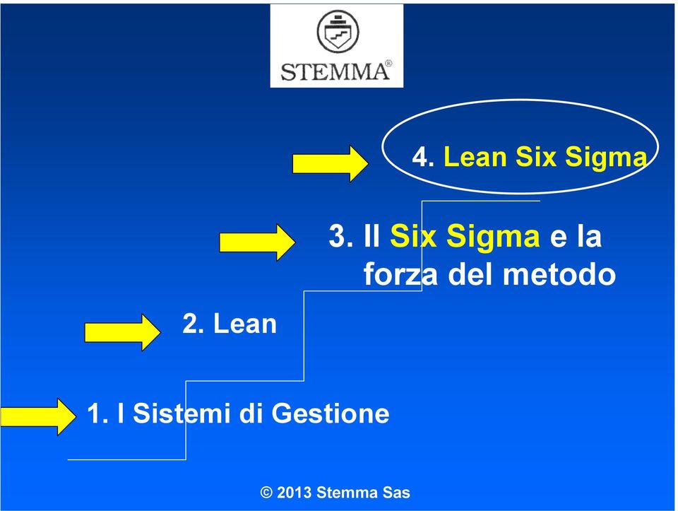 Il Six Sigma e la