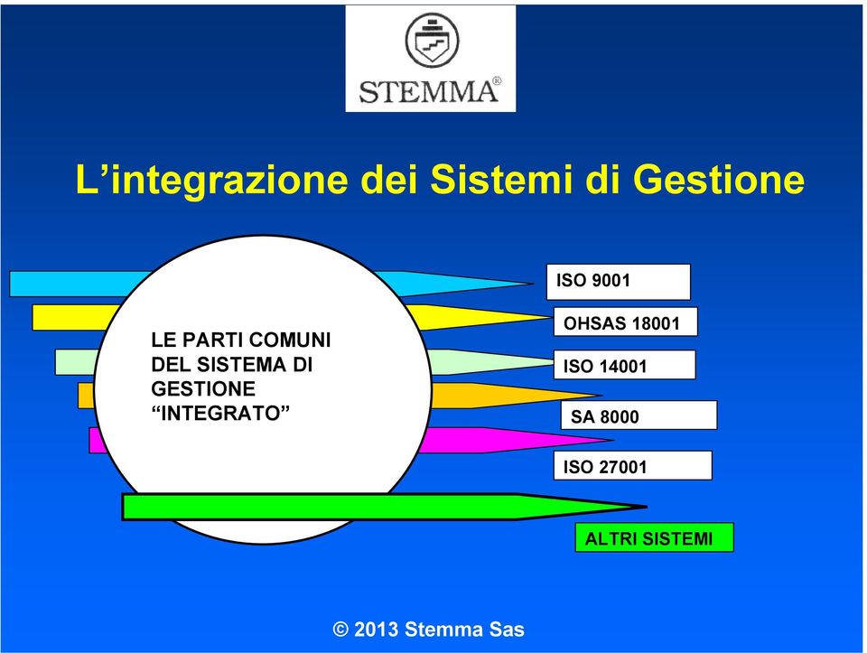 SISTEMA DI GESTIONE INTEGRATO OHSAS