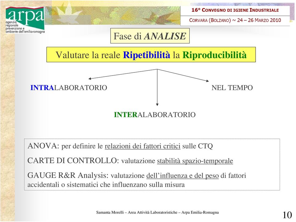 CONTROLLO: valutazione stabilità spazio-temporale GAUGE R&R Analysis: valutazione dell