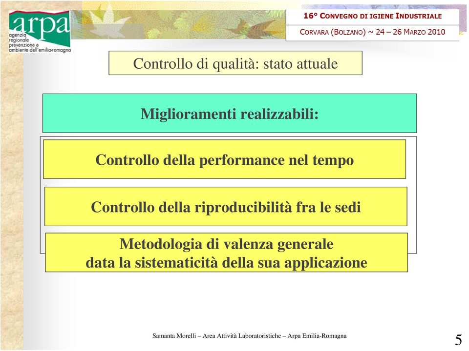 tempi successivi NON permette di valutare la riproducibilità delle misure eseguite Controllo dal laboratorio della