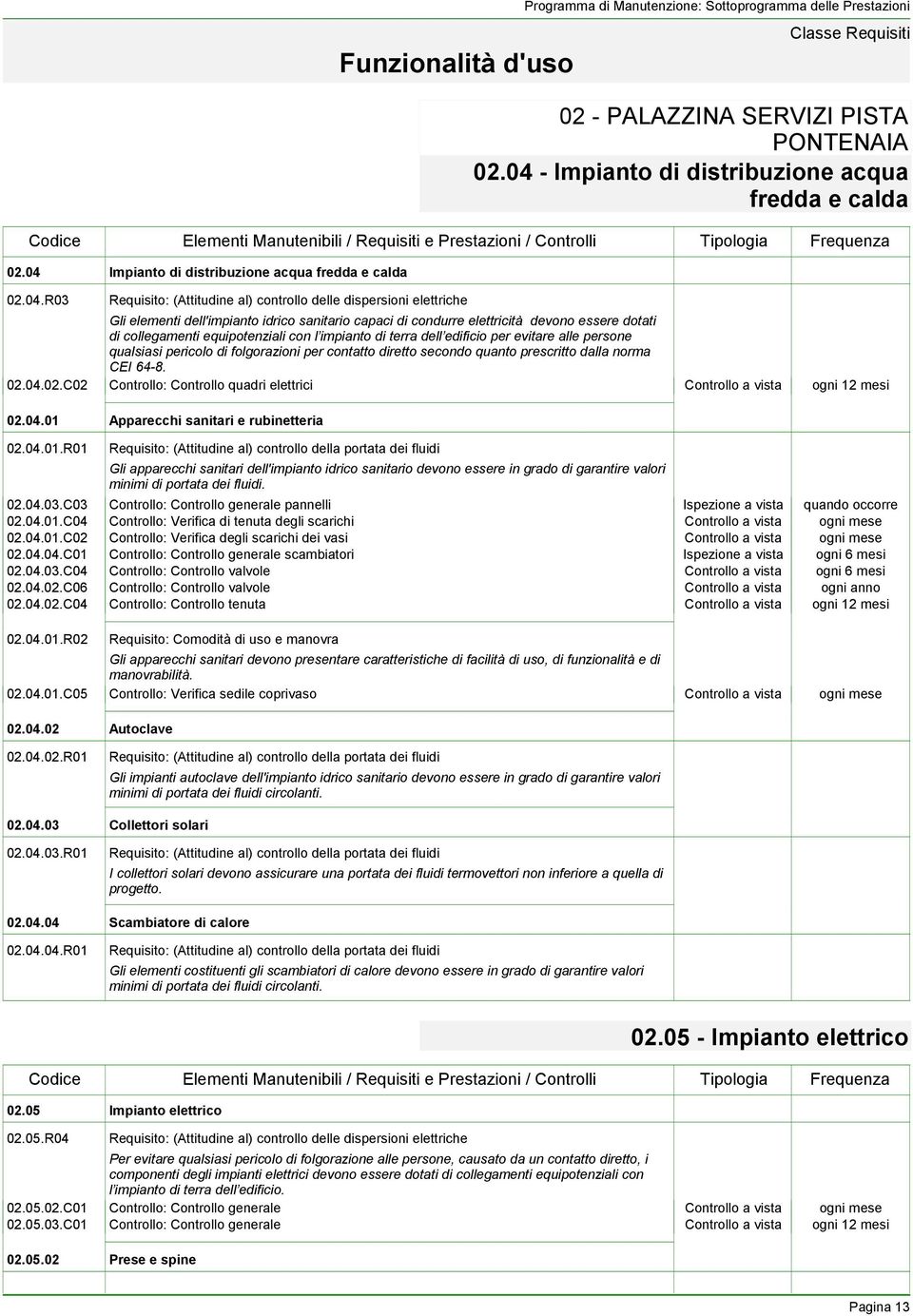 C02 Gli elementi dell'impianto idrico sanitario capaci di condurre elettricità devono essere dotati di collegamenti equipotenziali con l impianto di terra dell edificio per evitare alle persone