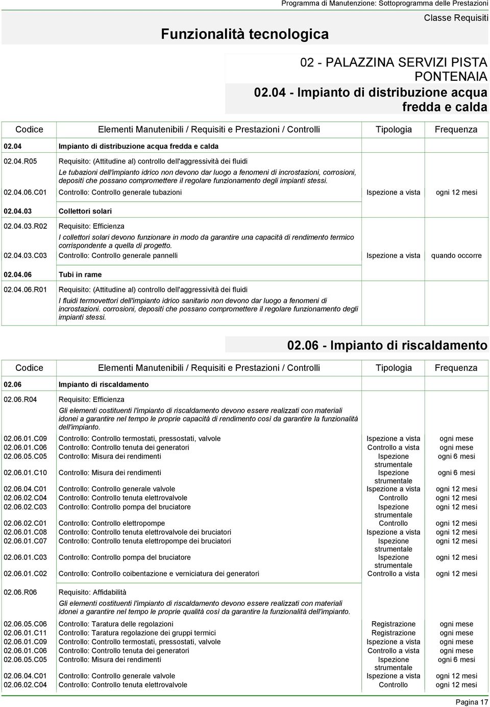 tubazioni 02.04.03 Collettori solari 02.04.03.R02 Requisito: Efficienza 02.04.03.C03 I collettori solari devono funzionare in modo da garantire una capacità di rendimento termico corrispondente a quella di progetto.