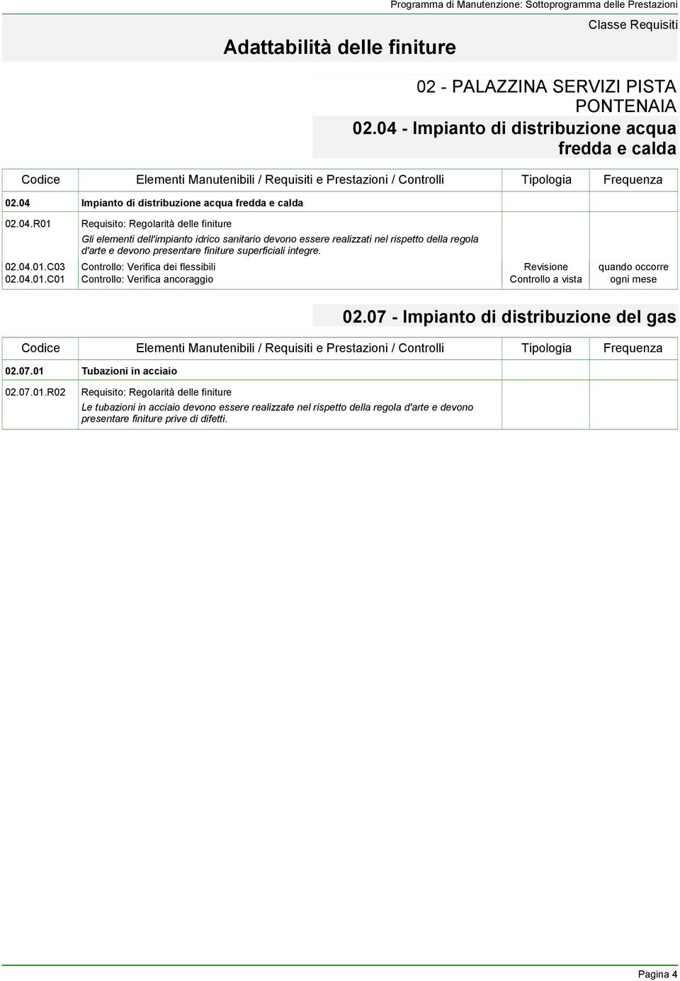 Controllo: Verifica dei flessibili Revisione quando occorre 02.04.01.C01 Controllo: Verifica ancoraggio 02.07 - Impianto di distribuzione del gas 02.07.01 Tubazioni in acciaio 02.