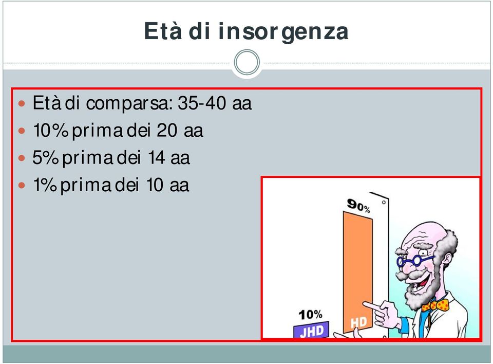 prima dei 20 aa 5% prima