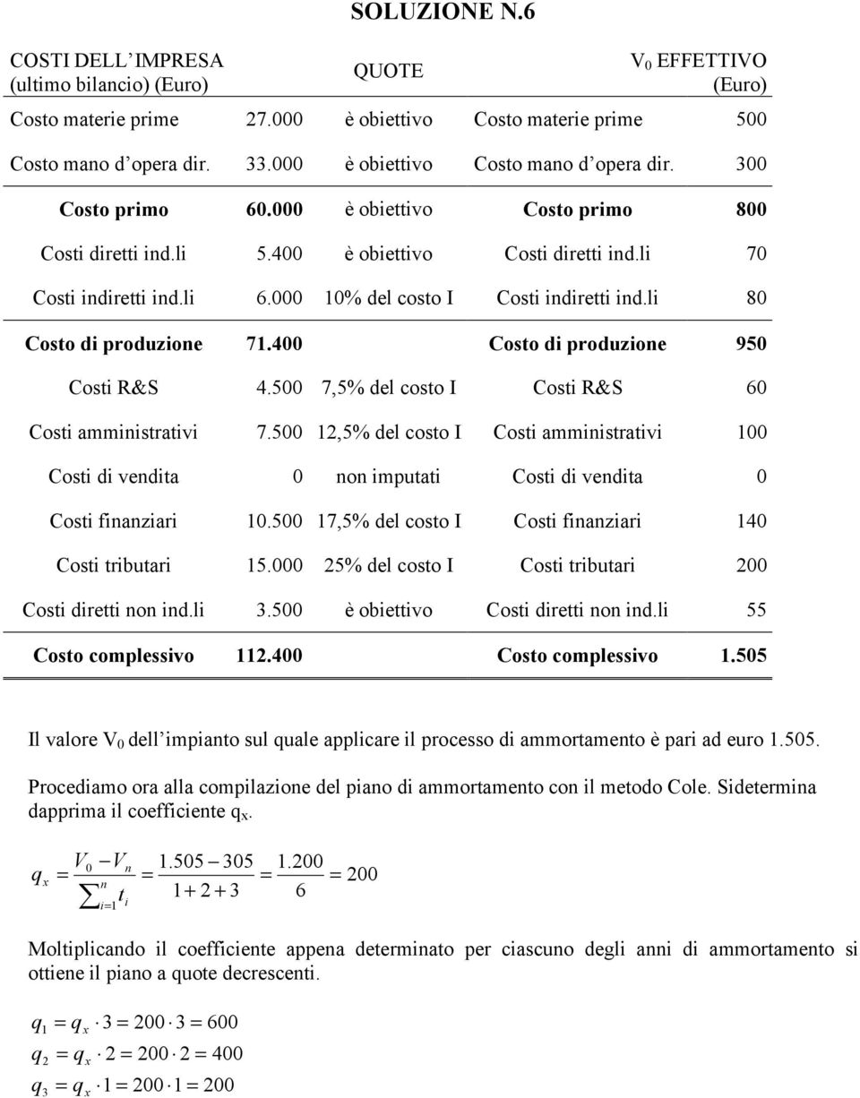 000 10% del costo I Costi indiretti ind.li 80 Costo di produzione 71.400 Costo di produzione 950 Costi R&S 4.500 7,5% del costo I Costi R&S 60 Costi amministrativi 7.