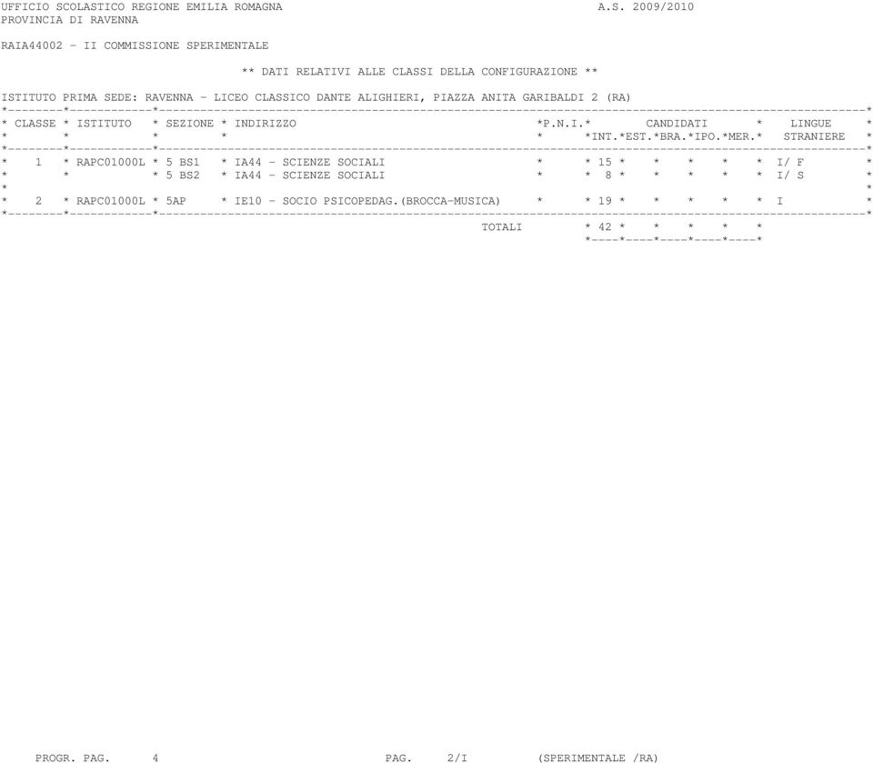 CONFIGURAZIONE ** ISTITUTO PRIMA SEDE: RAVENNA - LICEO CLASSICO DANTE ALIGHIERI, PIAZZA ANITA GARIBALDI 2 (RA) * 1 * RAPC01000L * 5 BS1 * IA44 -