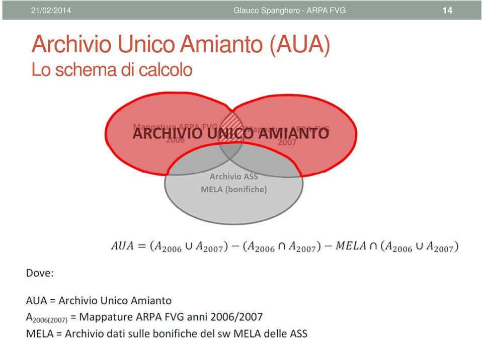 14 Archivio Unico