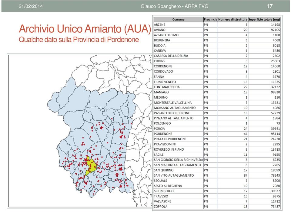 Unico Amianto (AUA) Qualche