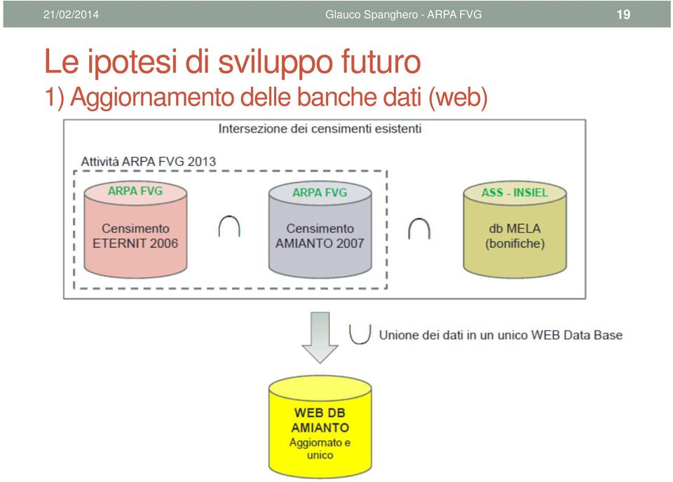 sviluppo futuro 1)