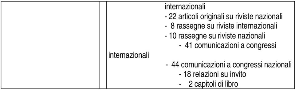 riviste nazionali - 41 comunicazioni a congressi - 44