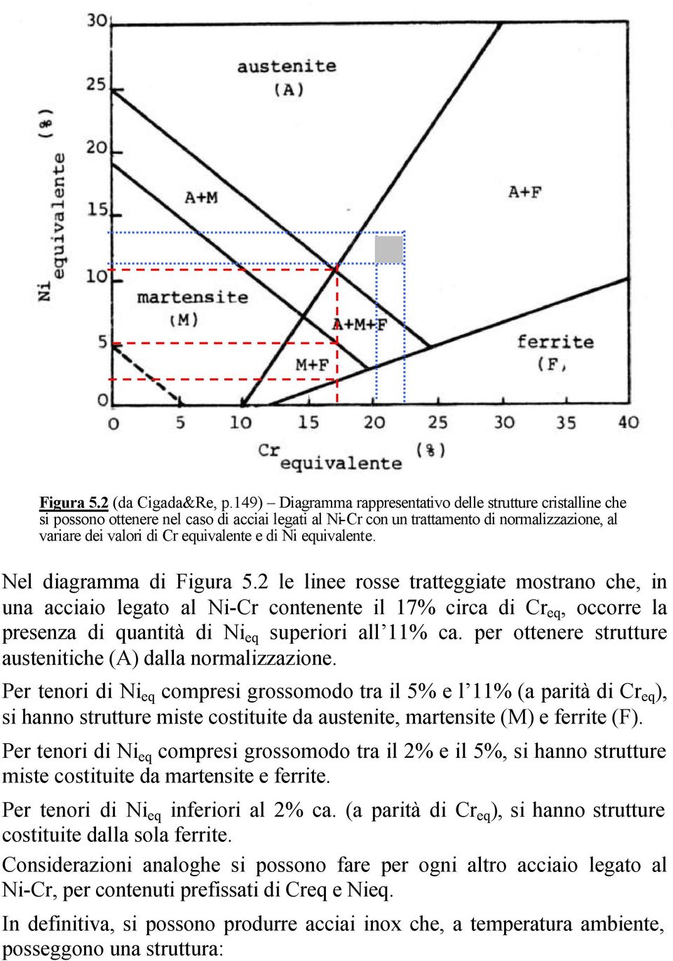 di Ni equivalente. Nel diagramma di Figura 5.